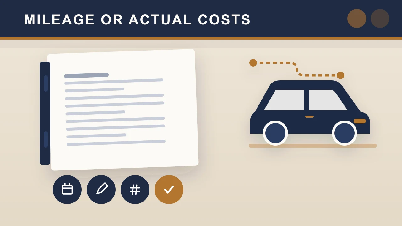 A car and dated route beside a ledger illustrate comparing mileage with actual vehicle costs